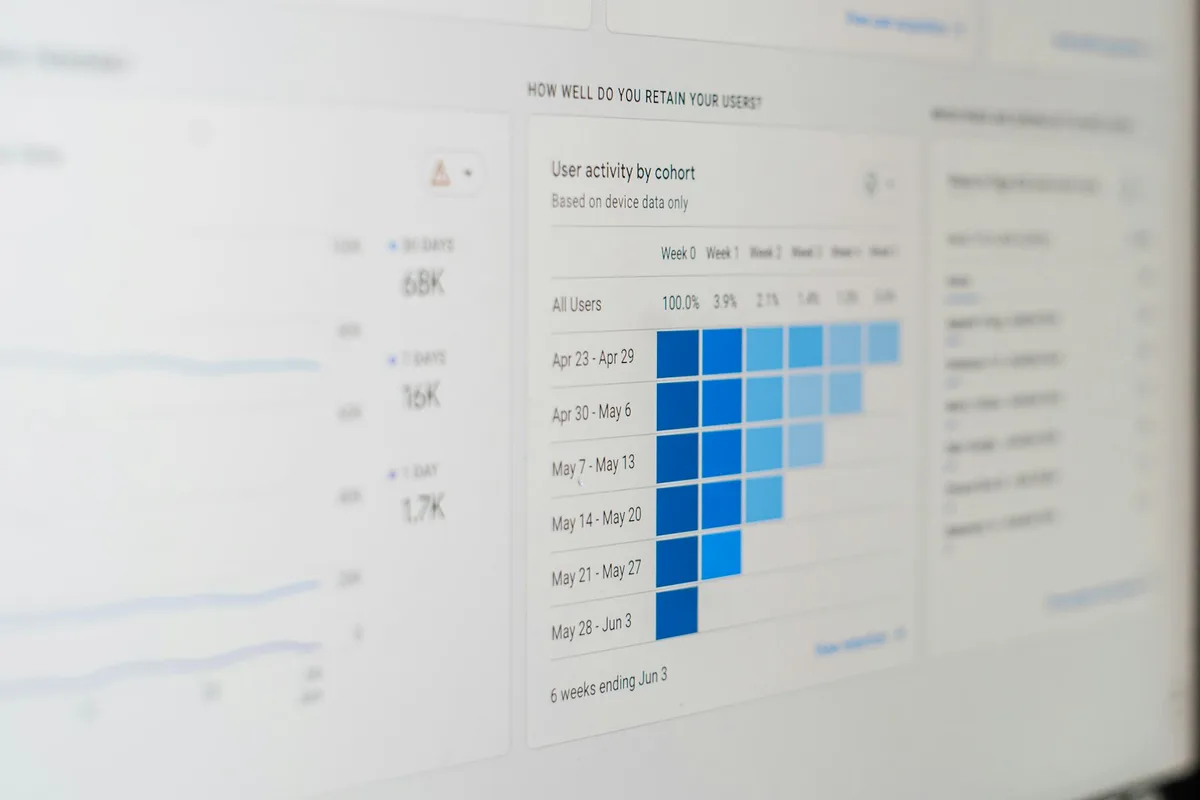 Rising bar chart showing upward financial trend on business dashboard